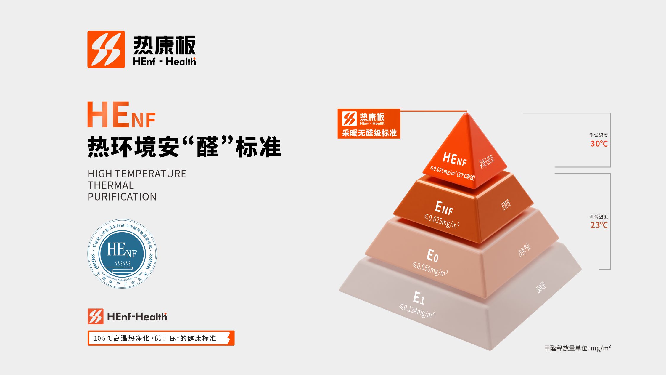 建材市場首款HENF級熱康板是什么樣的？