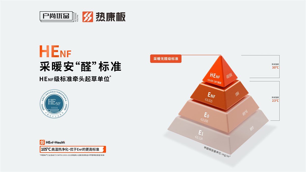 HENF級(jí)熱康板新品發(fā)布會(huì)