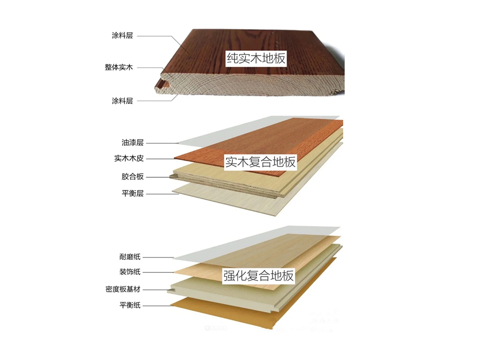 強化地板 vs 實木地板 vs 實木復合地板：哪種更適合你的家？
